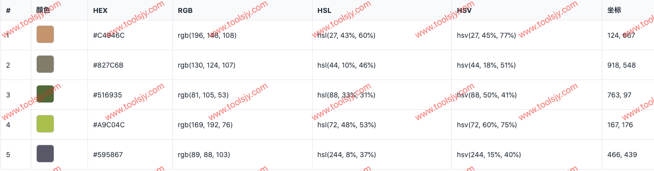 图片颜色提取器导出示例,包含颜色色块、HEX、RGB、HSL、HSV与坐标